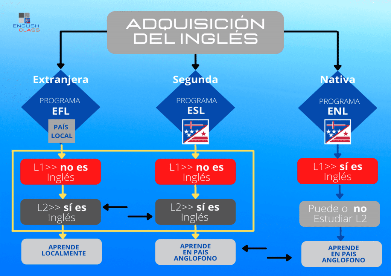 ESL_EFL_Adqui_Ingles_Tabla_Large | Inglidesk